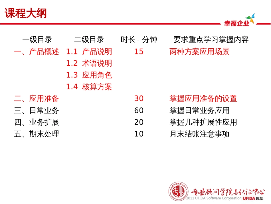 3B0003-应付款管理_第3页