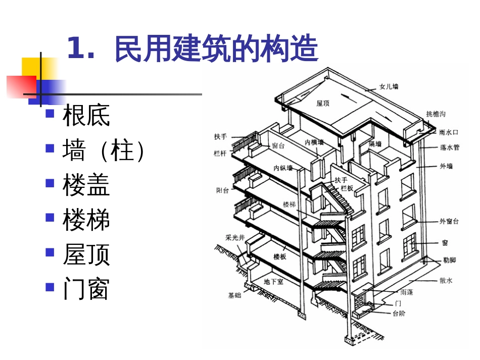 1概论-3(建筑构造)_第2页