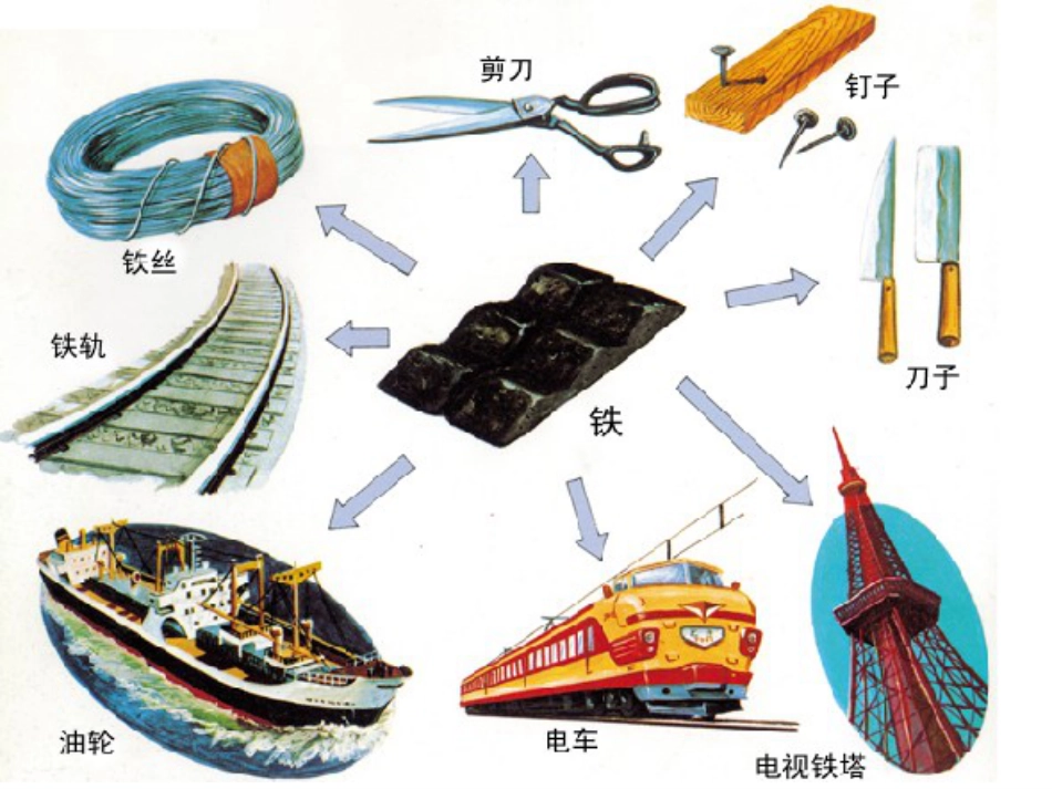 63金属矿物与冶炼_第3页