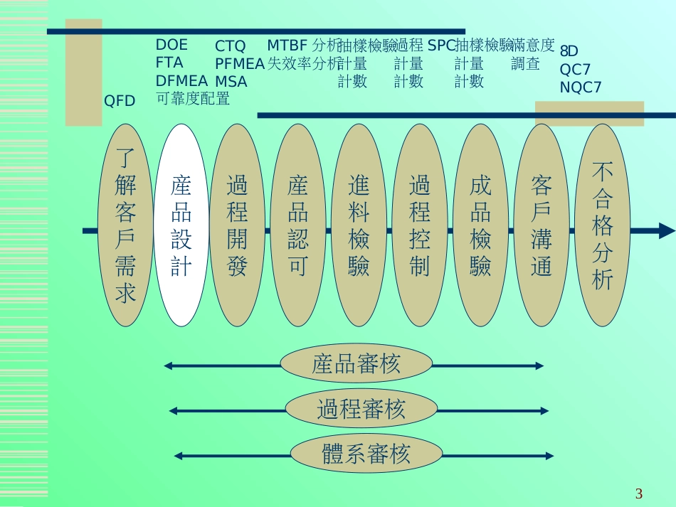 8D Report教材_第3页