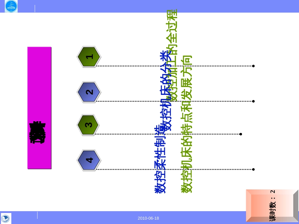 2数控编程基础_第2页