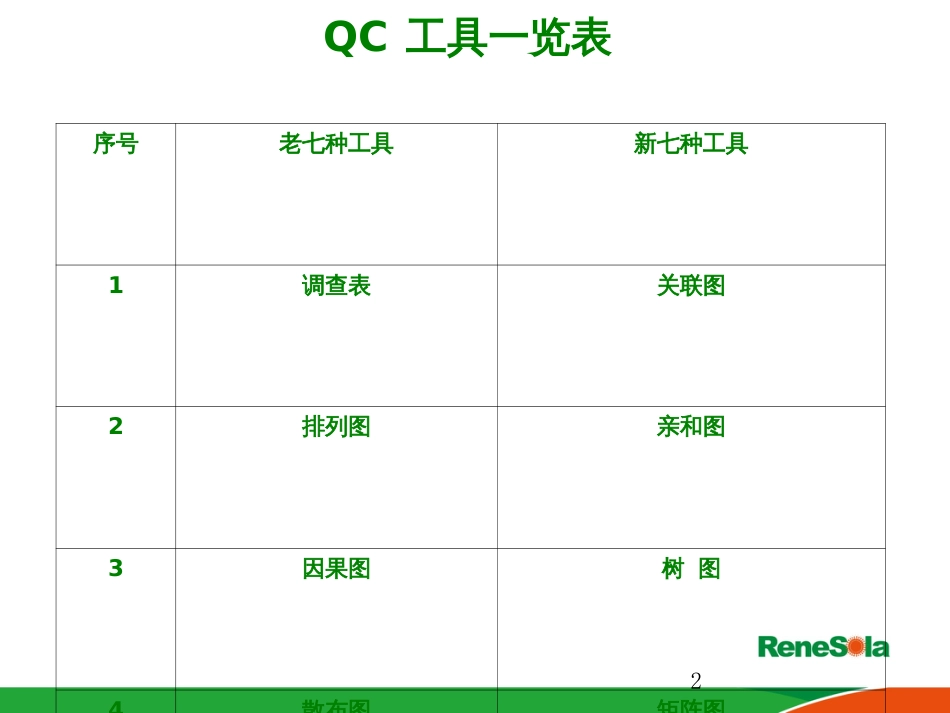 BQC七大手法培训教材-高峰_第2页