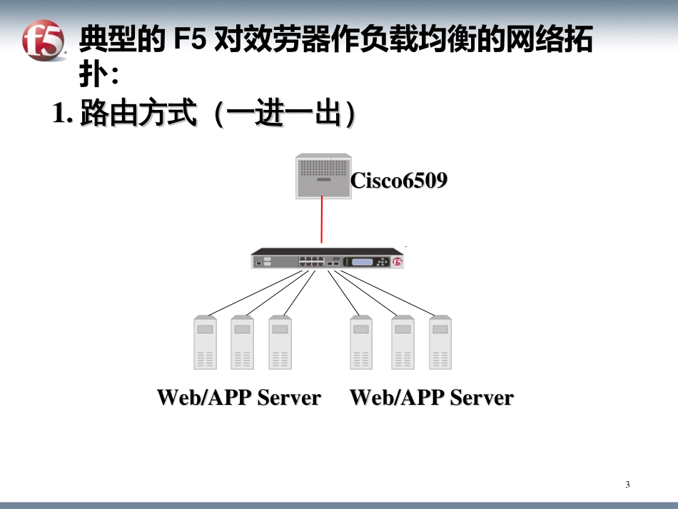 F5负载均衡器培训资料_第3页