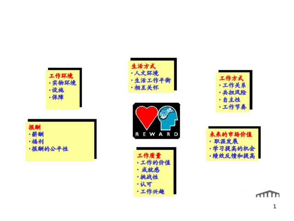 EMBA薪酬管理TOS_第1页