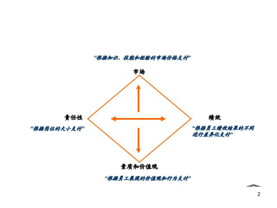 EMBA薪酬管理TOS_第2页