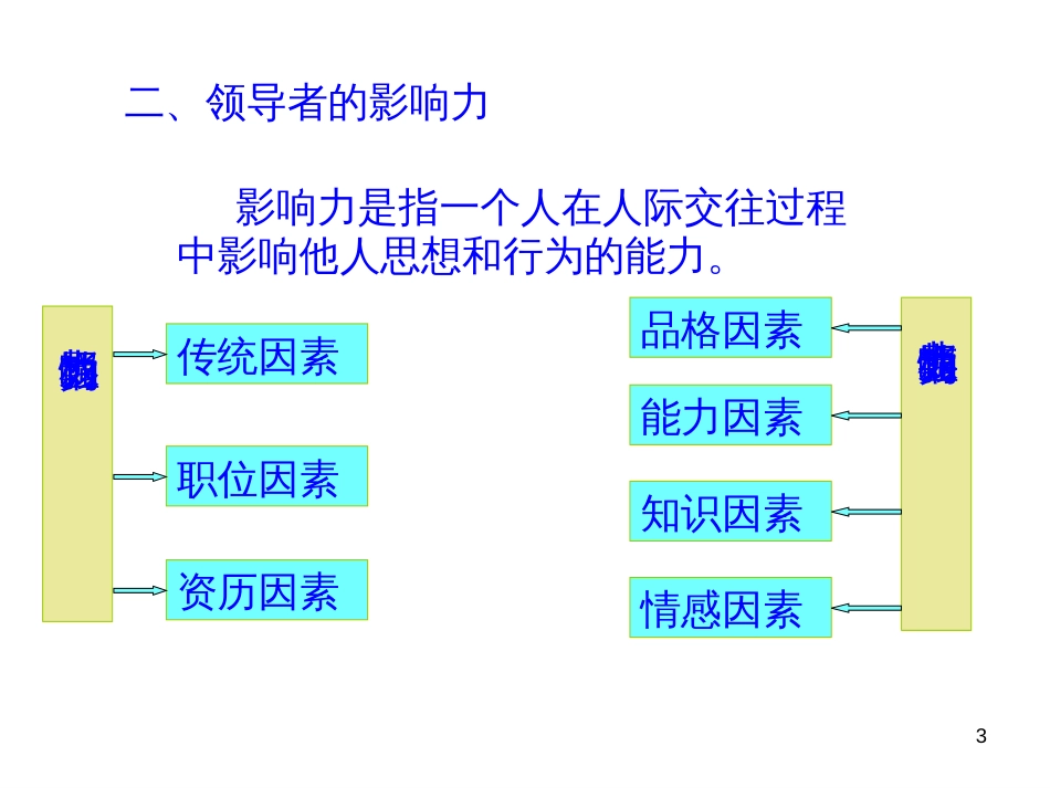 9-领导者与组织行为_第3页