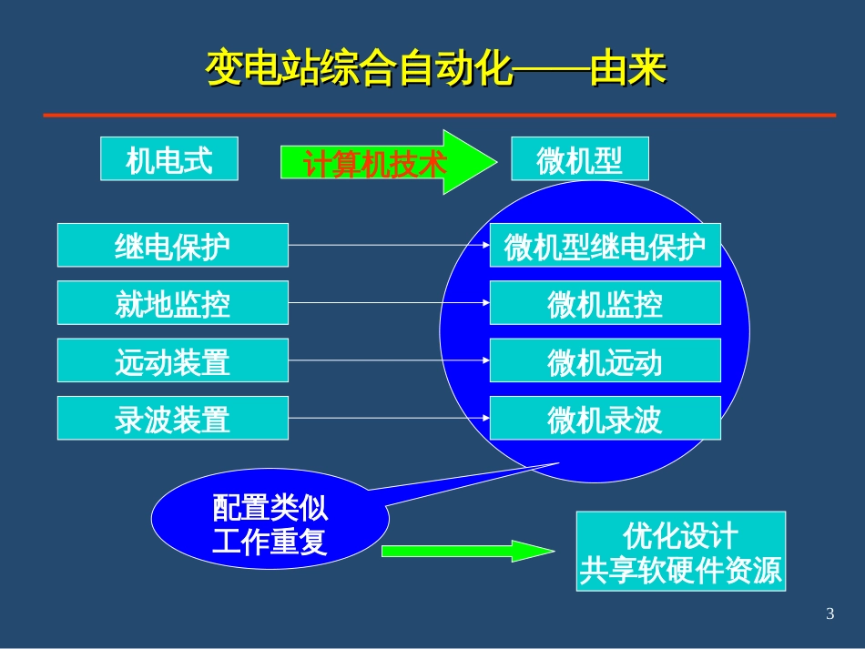 ch6供电系统变电所的综合自动化_第3页