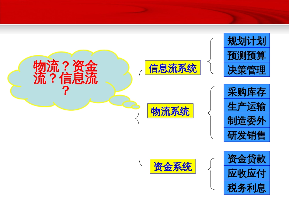 ERP沙盘模拟赛(黄罡)_第3页