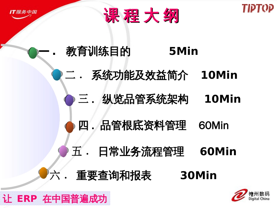 AQC_品质管理(PPT74页)_第2页