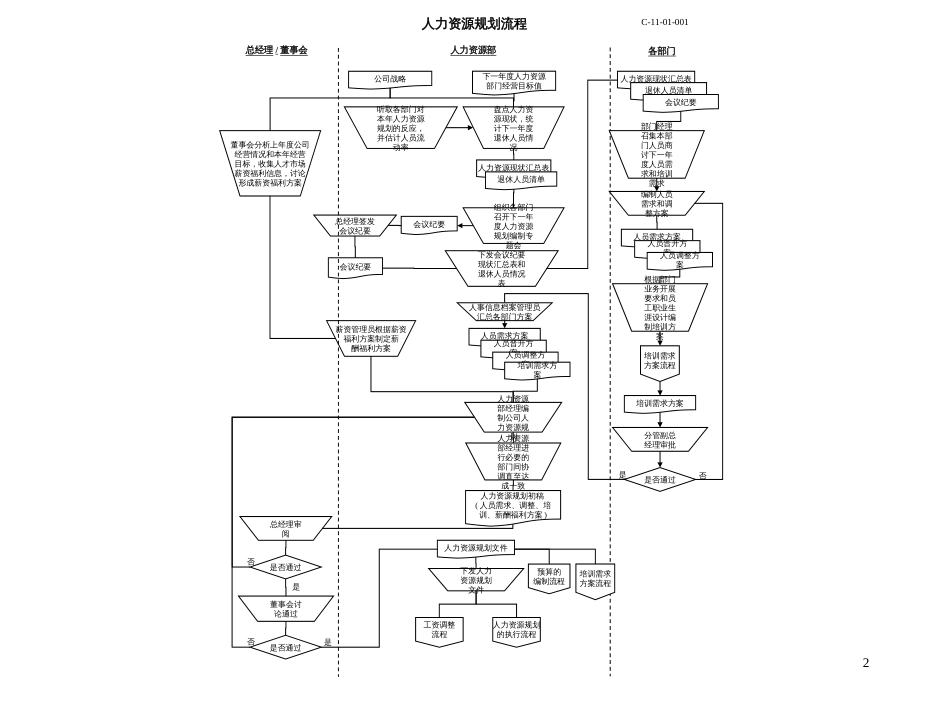 45_完整版人力资源流程图-34页_第2页
