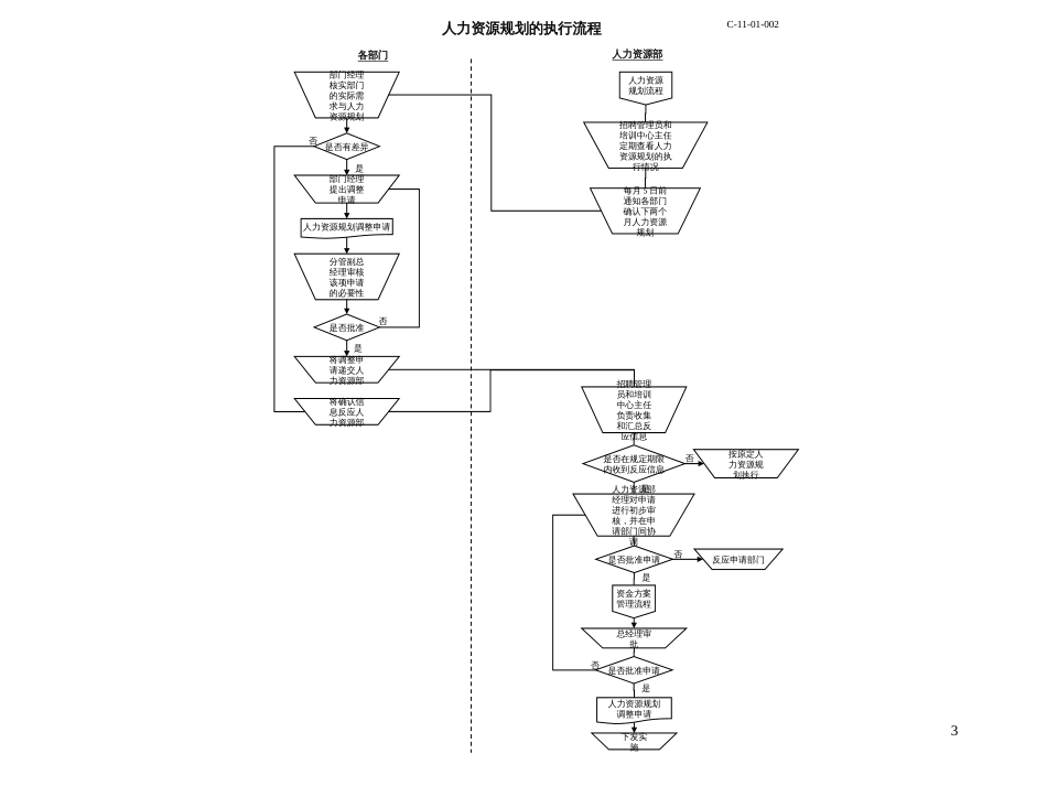 45_完整版人力资源流程图-34页_第3页