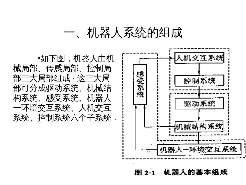 2、机器人的组成结构_第2页