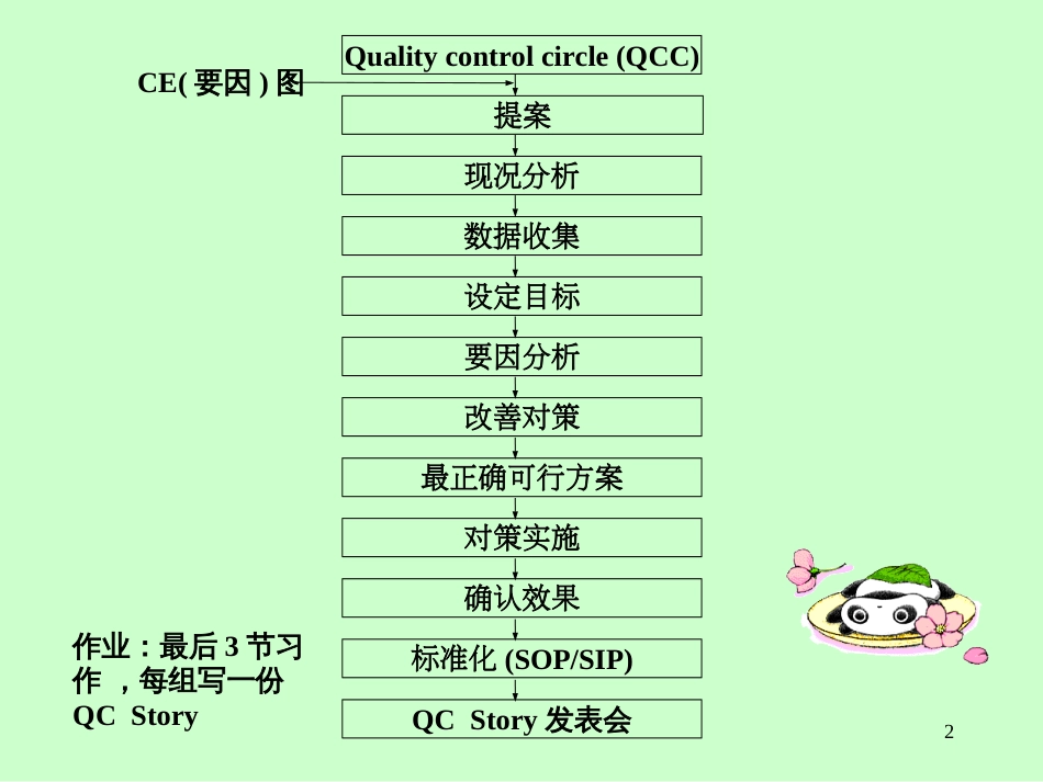 01品质分析方法与应用(传统QC七大手法及新QC七大手法)-_第2页