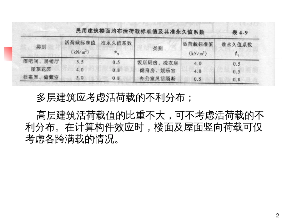 22多、高层房屋结构的分析和设计计算06_第2页