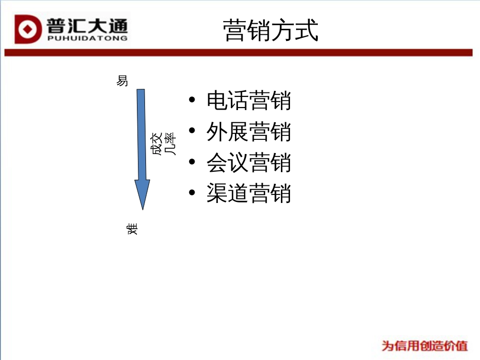 8销售话术和拒绝处理_第3页