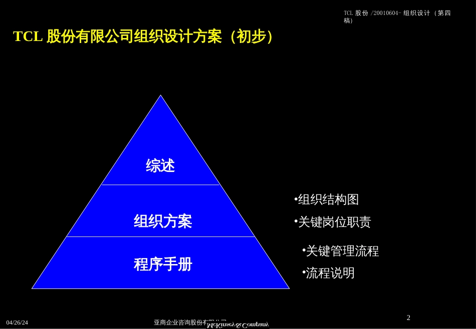 ××家电股份组织结构设计方案(PPT 146页)_第2页