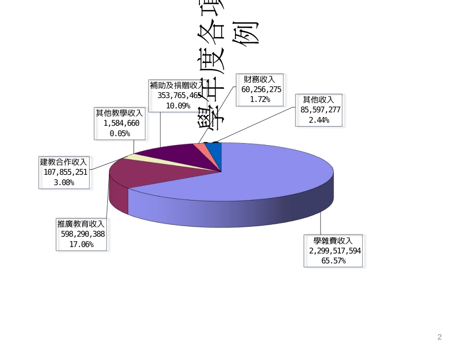 92学年度各项收入来源比例_第2页