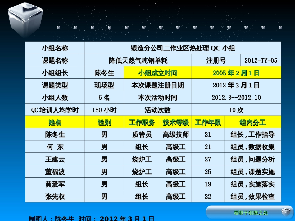 37-2热处理QC(攀长钢)_第2页