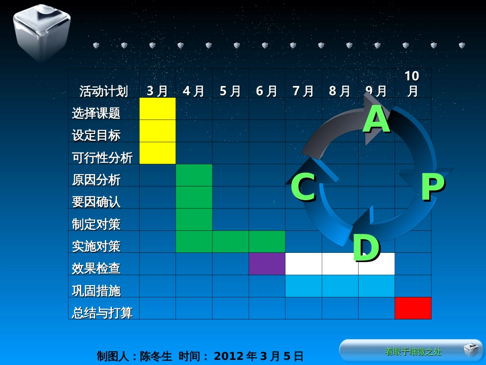 37-2热处理QC(攀长钢)_第3页