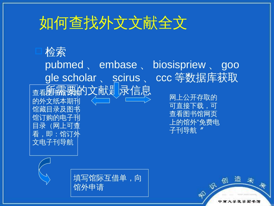 EMBASE(liaiwu)_第2页