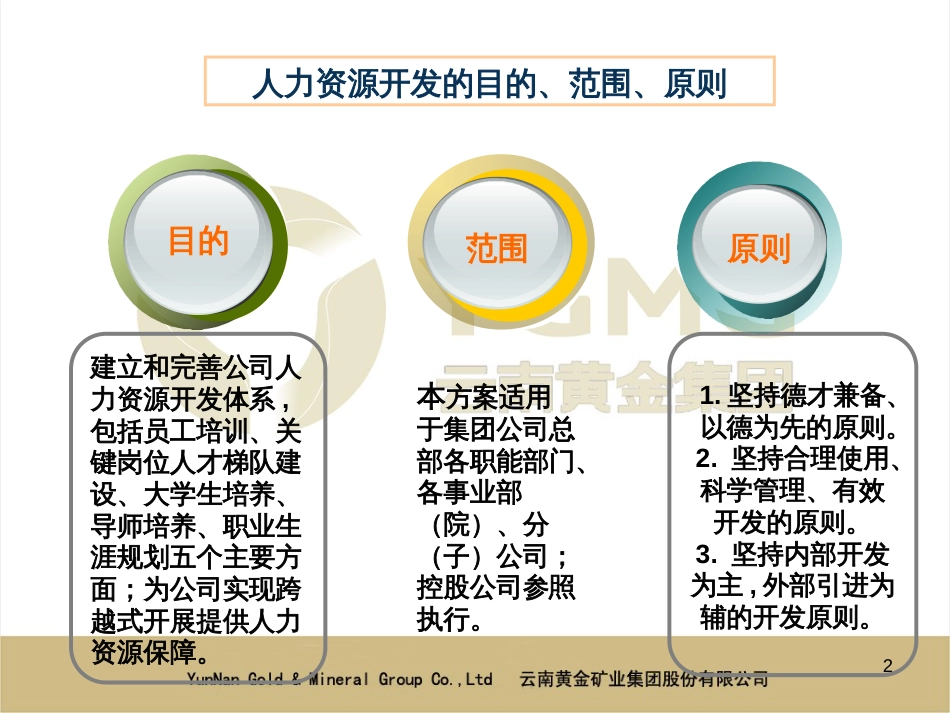 8人力资源开发体系_第2页