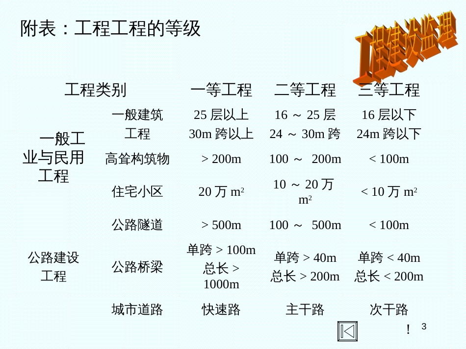 3建设工程监理单位_第3页