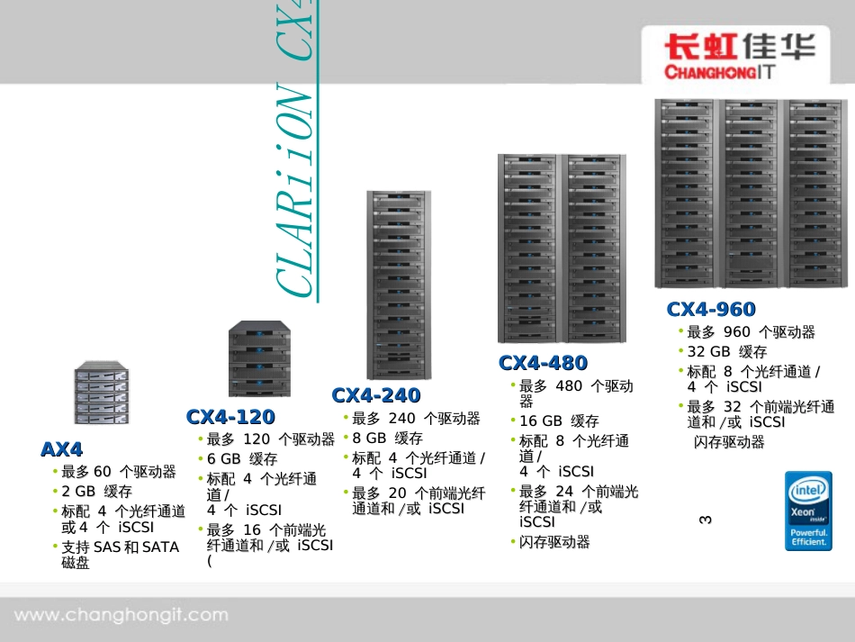 EMC全产品培训_第3页