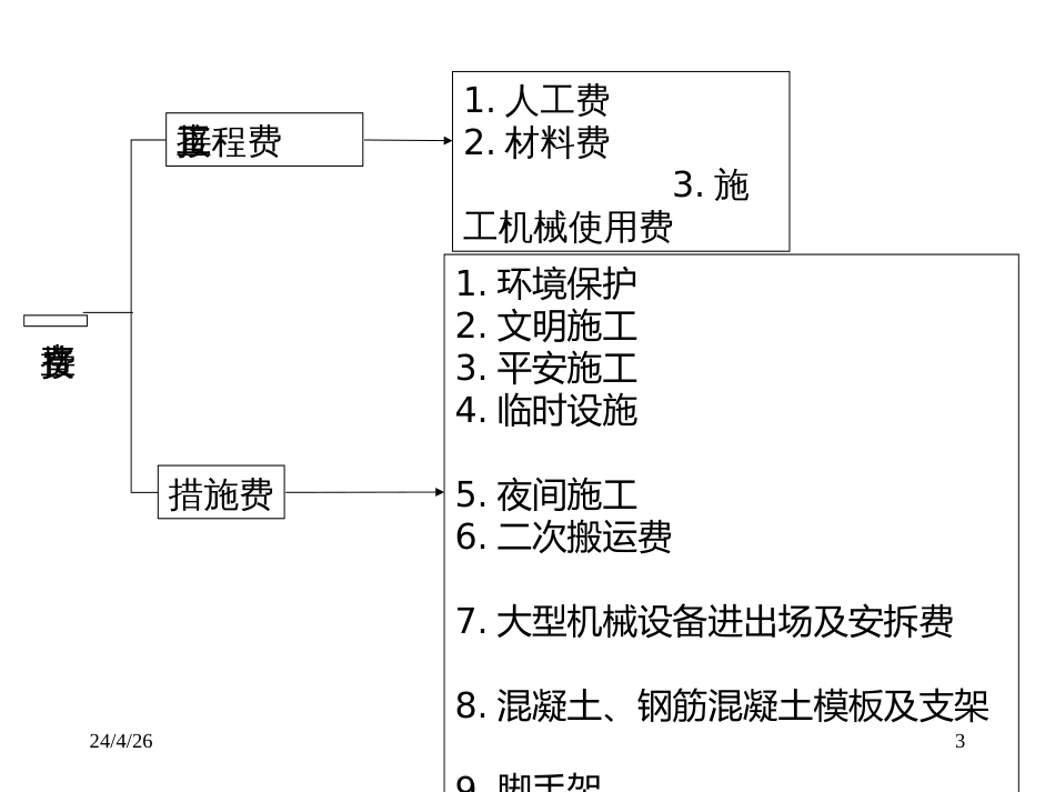 1Z103000建设工程估价_第3页