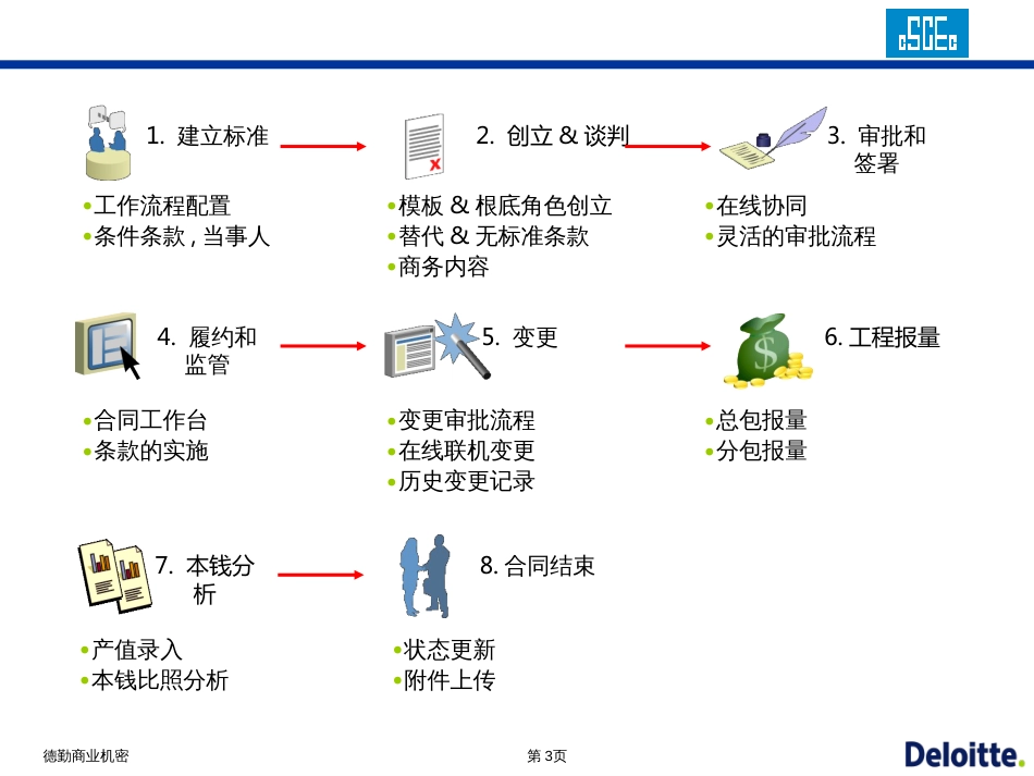 CSCECERP二期-业务操作培训_合同与成本管理_第3页