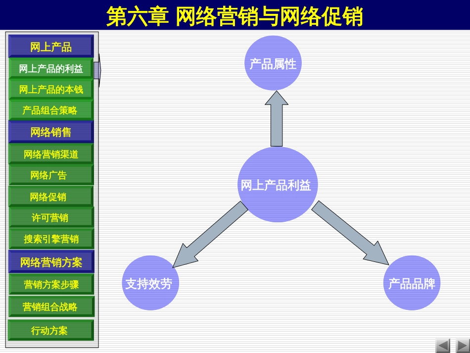 aam_网络营销与网络促销(ppt 15)_第2页