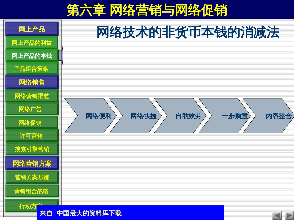 aam_网络营销与网络促销(ppt 15)_第3页