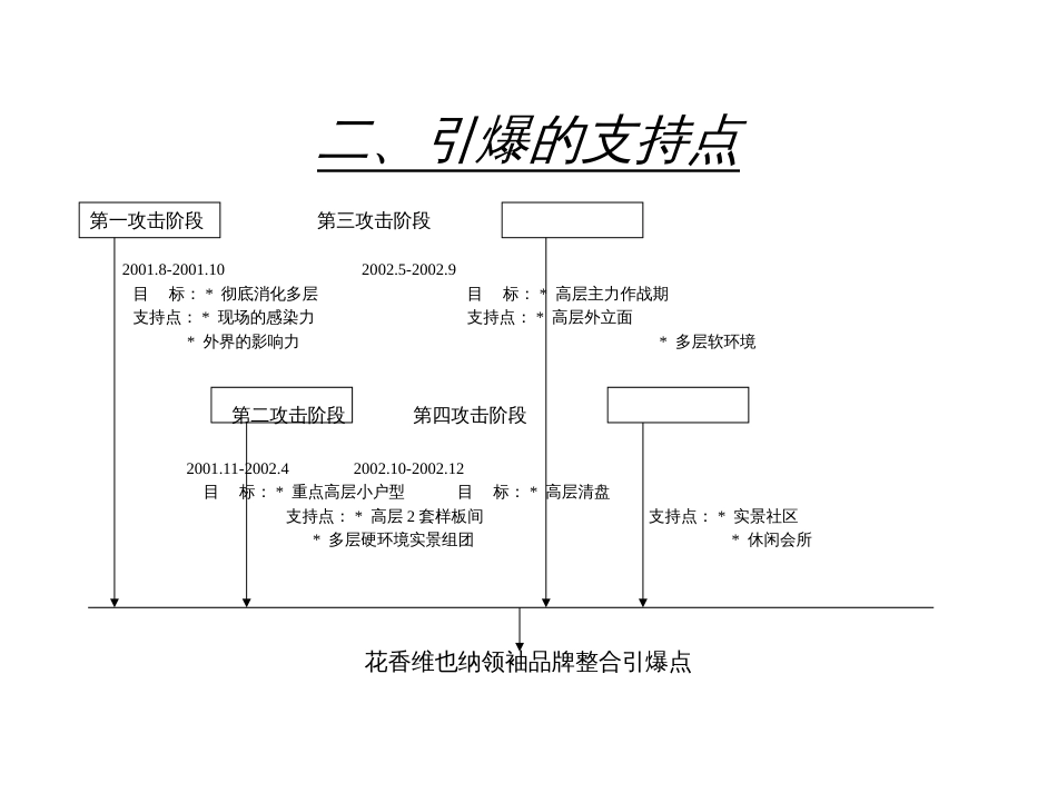 【房地产】大连·花香维也纳_第3页