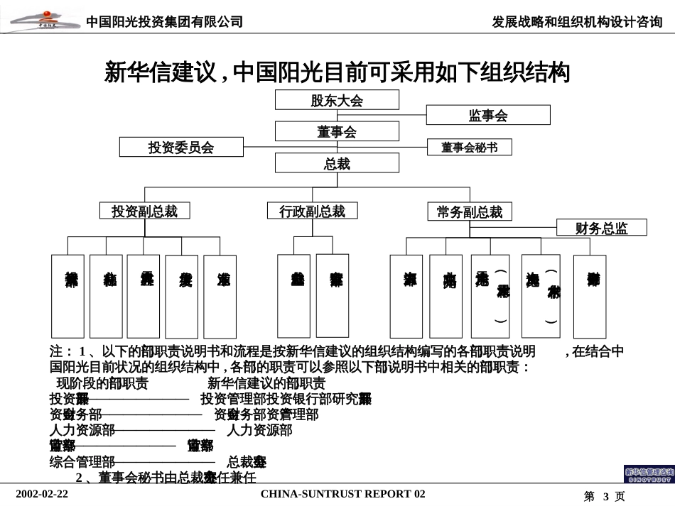 392XHX--中国阳光投资集团组织结构及关键流程报告_第3页