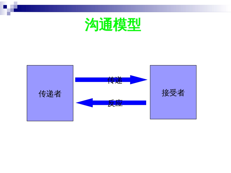 5142 沟通技巧B_第3页