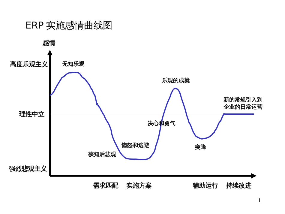 5BIG常用咨询分析工具_第1页