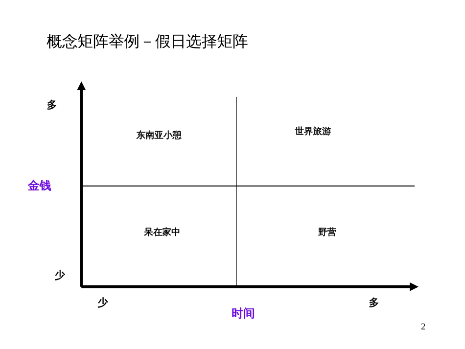 5BIG常用咨询分析工具_第2页