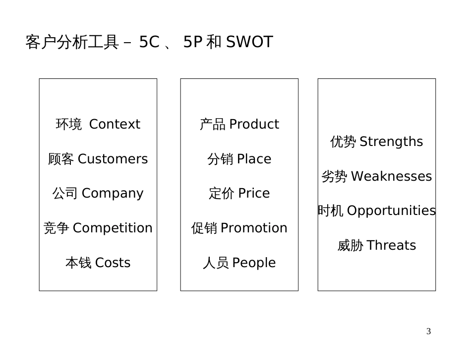 5BIG常用咨询分析工具_第3页