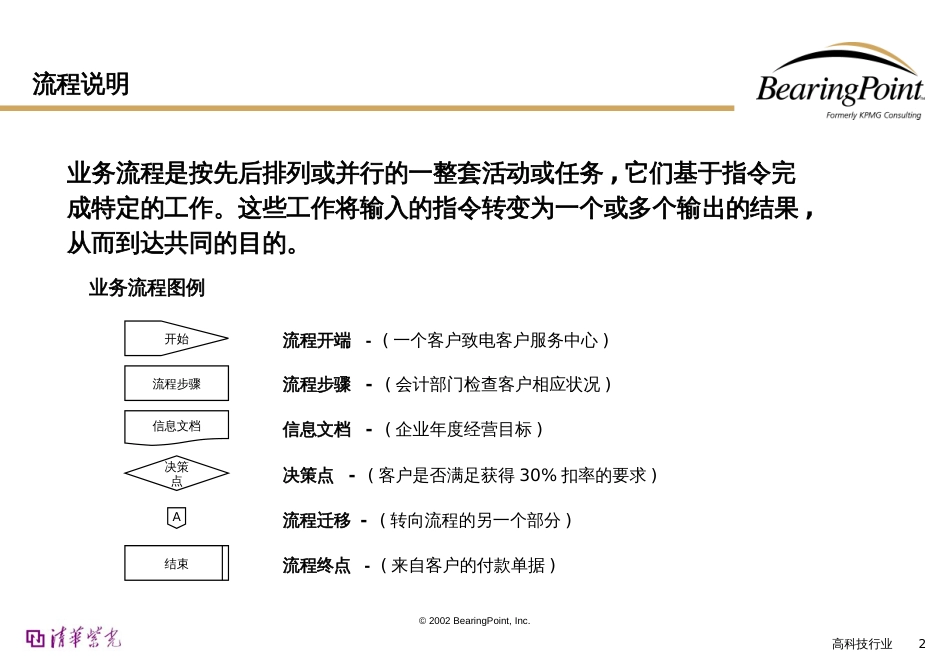 earingpoint会计管理流程_第2页