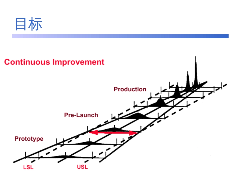 APQP TRAINING(PPT 99页)_第3页