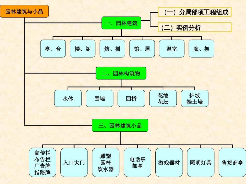 5园林建筑小品_第2页