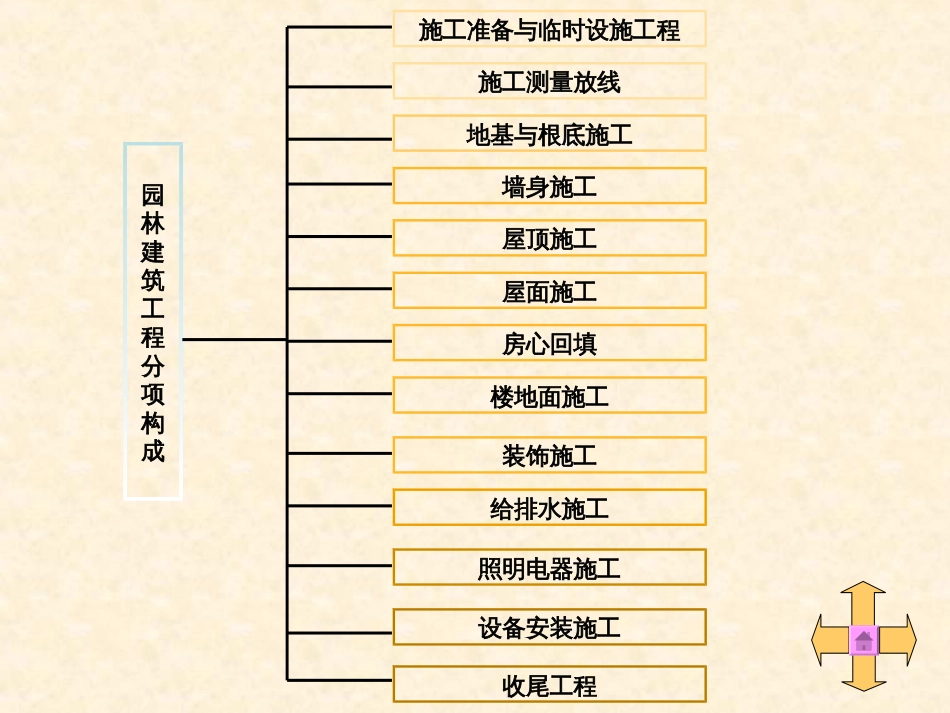 5园林建筑小品_第3页