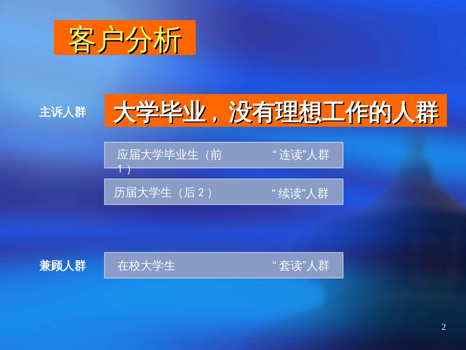 【PPT】渠道市场整合销售方案_第2页