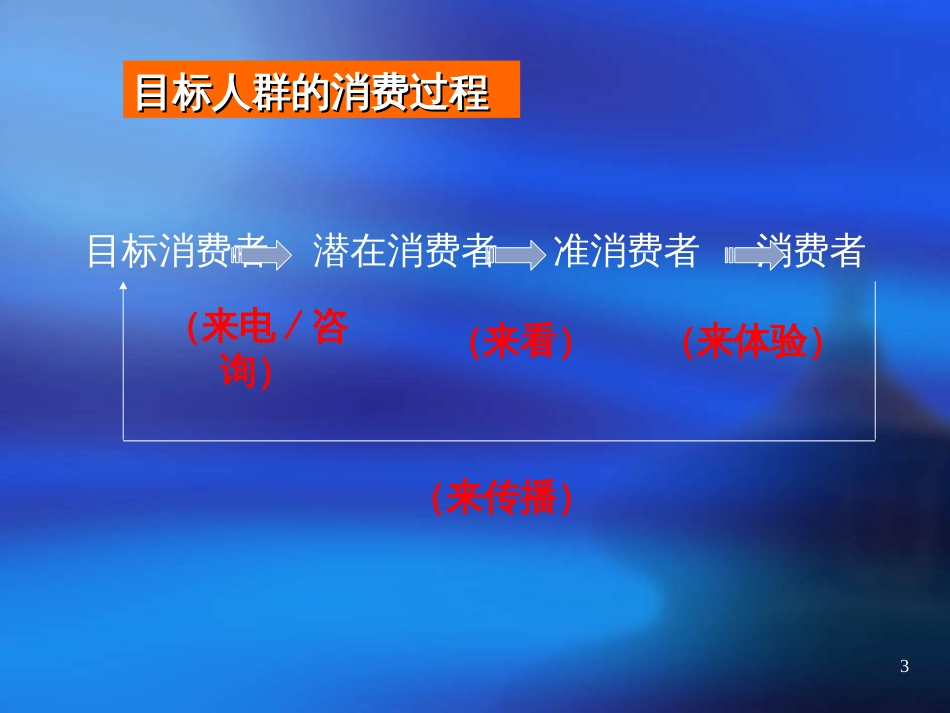 【PPT】渠道市场整合销售方案_第3页