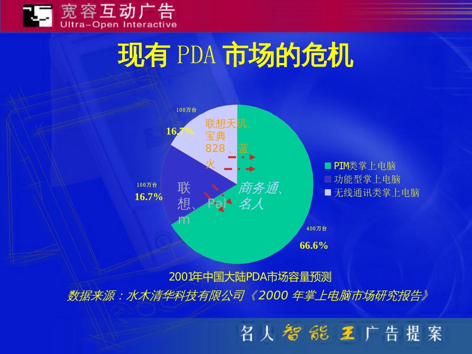 26名人掌上电脑智能王网络营销计划书_第2页