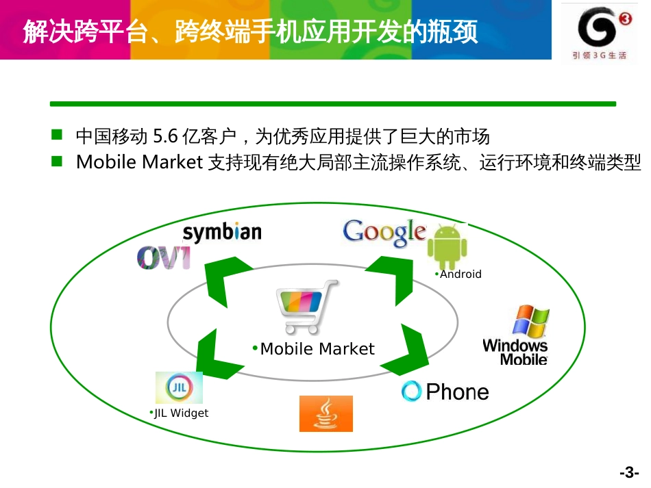 2__中国移动MM百万青年创业大赛及北京地区工作介绍-1_第3页