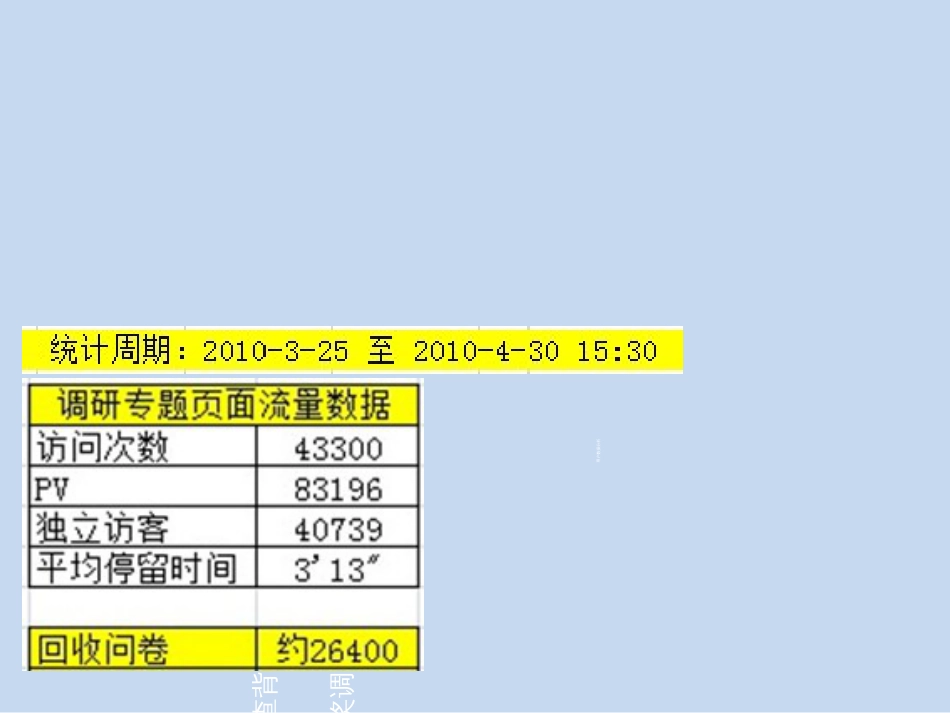 B2C商城规划招商、运营、产品、销售、服务等全能文档_第3页