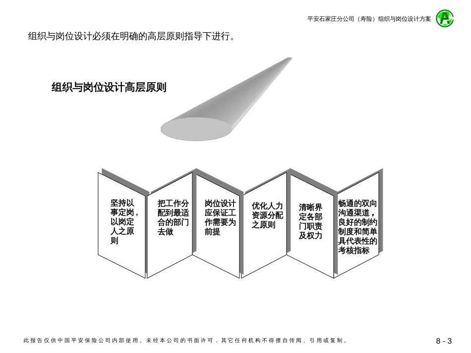 494-组织与岗位设计-平安(寿险)人力资源管理(53页)_第3页