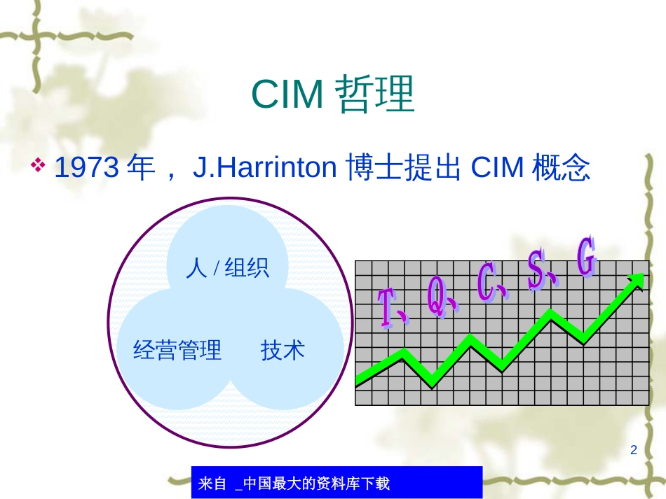 CIMS工程规范与设想(ppt 29)_第2页