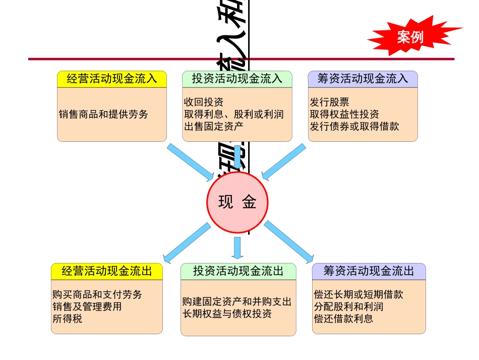 04现金流量表分析_第3页