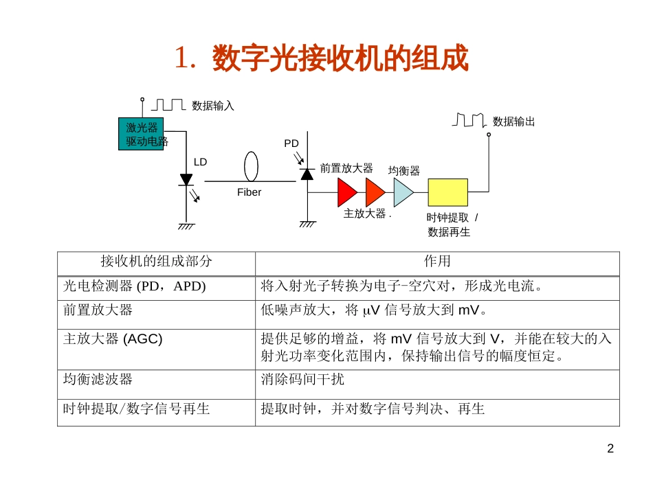 1-光纤通信光电检测器_第2页